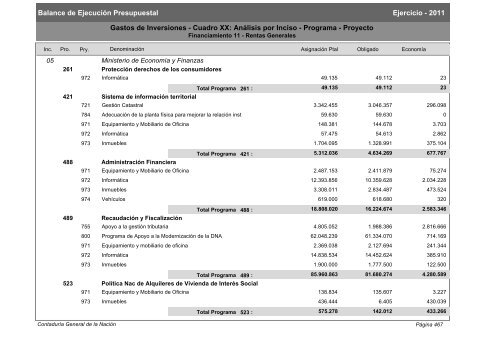 Gastos de Funcionamiento e Inversiones - Poder Legislativo