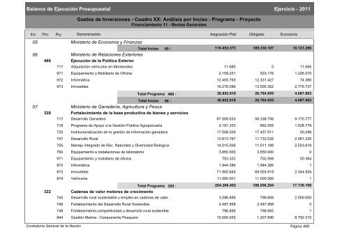 Gastos de Funcionamiento e Inversiones - Poder Legislativo