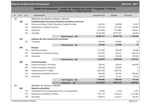 Gastos de Funcionamiento e Inversiones - Poder Legislativo