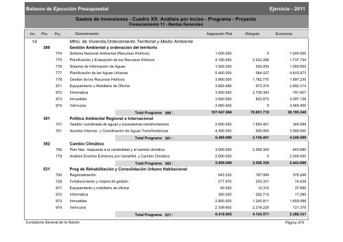 Gastos de Funcionamiento e Inversiones - Poder Legislativo