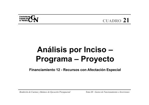 Gastos de Funcionamiento e Inversiones - Poder Legislativo