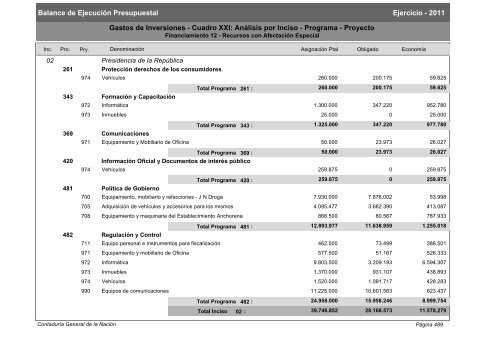 Gastos de Funcionamiento e Inversiones - Poder Legislativo