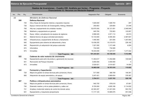 Gastos de Funcionamiento e Inversiones - Poder Legislativo