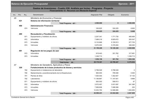 Gastos de Funcionamiento e Inversiones - Poder Legislativo