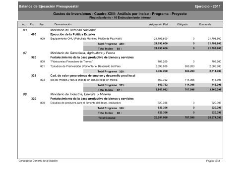 Gastos de Funcionamiento e Inversiones - Poder Legislativo