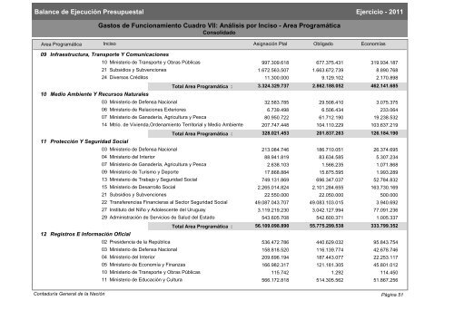 Gastos de Funcionamiento e Inversiones - Poder Legislativo