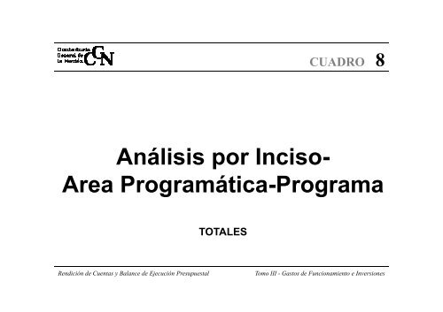 Gastos de Funcionamiento e Inversiones - Poder Legislativo