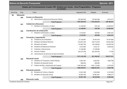 Gastos de Funcionamiento e Inversiones - Poder Legislativo