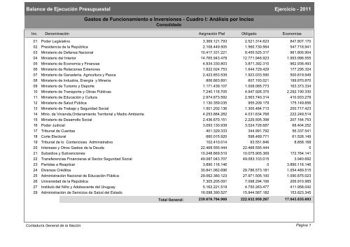 Gastos de Funcionamiento e Inversiones - Poder Legislativo