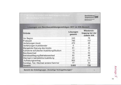 Landtag Brandenburg P-AASFF 5/42-1 Protokoll - Teil 1