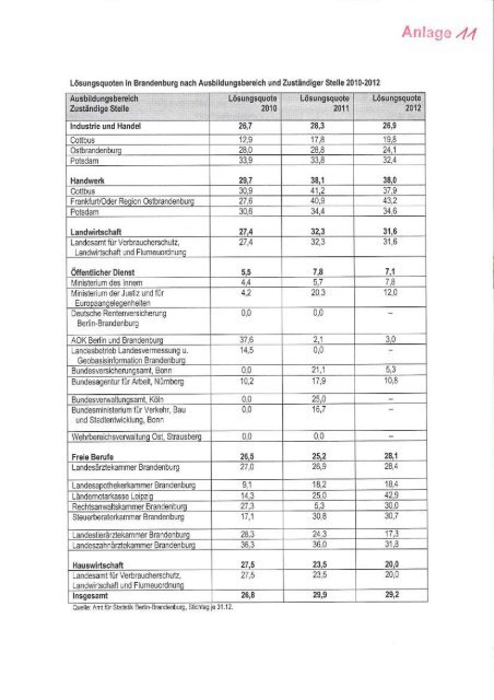 Landtag Brandenburg P-AASFF 5/42-1 Protokoll - Teil 1