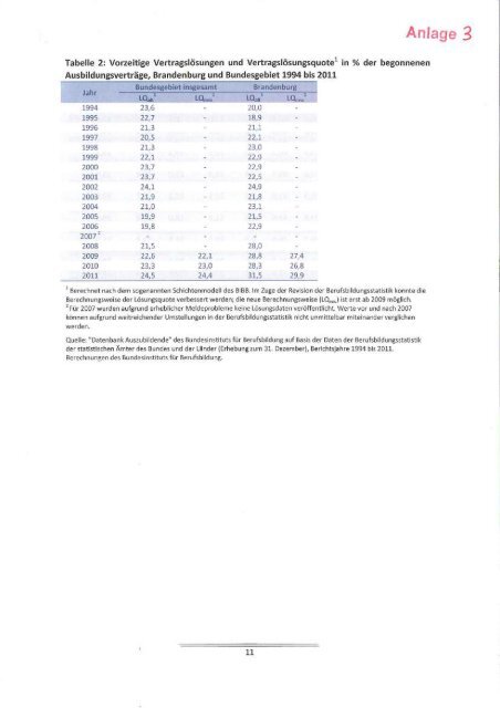 Landtag Brandenburg P-AASFF 5/42-1 Protokoll - Teil 1