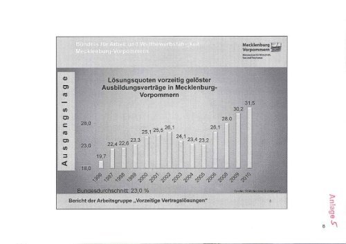 Landtag Brandenburg P-AASFF 5/42-1 Protokoll - Teil 1