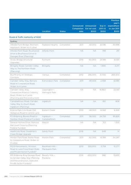 annual report 2011â12 - Parliament of New South Wales - NSW ...