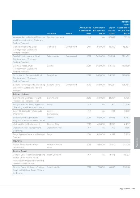 annual report 2011â12 - Parliament of New South Wales - NSW ...