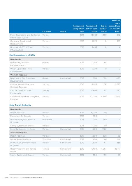 annual report 2011â12 - Parliament of New South Wales - NSW ...