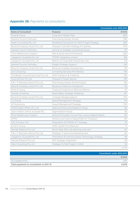 annual report 2011â12 - Parliament of New South Wales - NSW ...