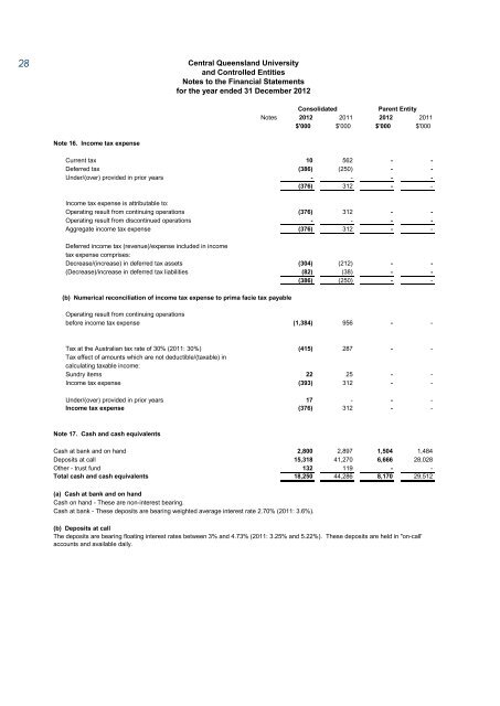 CQUniversity Annual Report - Central Queensland University