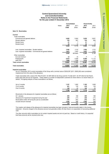 CQUniversity Annual Report - Central Queensland University