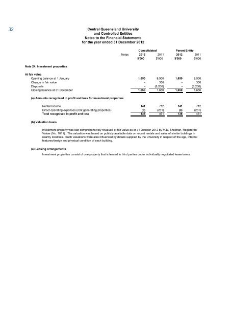 CQUniversity Annual Report - Central Queensland University