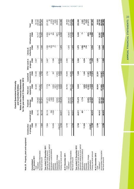 CQUniversity Annual Report - Central Queensland University