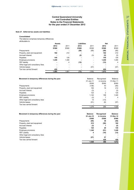 CQUniversity Annual Report - Central Queensland University