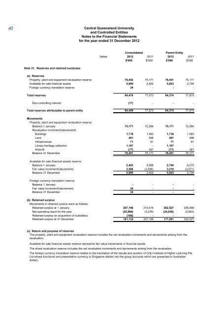 CQUniversity Annual Report - Central Queensland University