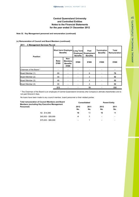 CQUniversity Annual Report - Central Queensland University