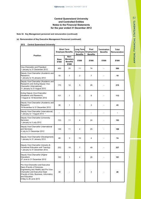 CQUniversity Annual Report - Central Queensland University