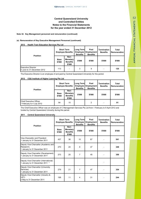 CQUniversity Annual Report - Central Queensland University