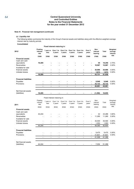 CQUniversity Annual Report - Central Queensland University