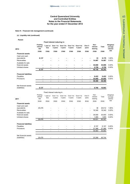 CQUniversity Annual Report - Central Queensland University