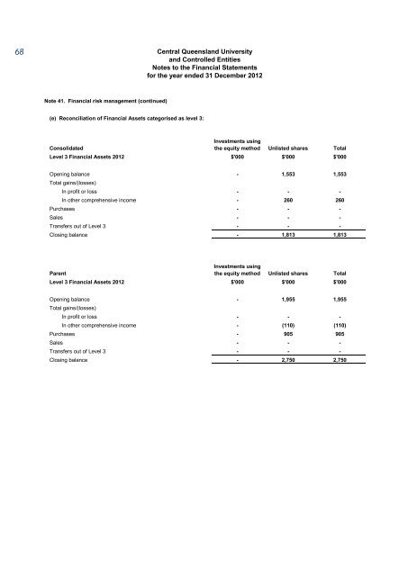 CQUniversity Annual Report - Central Queensland University