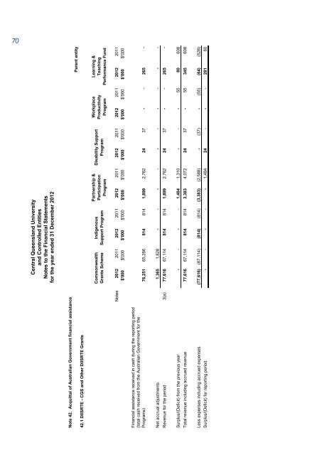 CQUniversity Annual Report - Central Queensland University