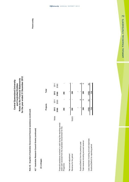 CQUniversity Annual Report - Central Queensland University