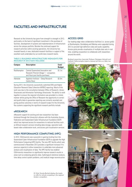 CQUniversity Annual Report - Central Queensland University