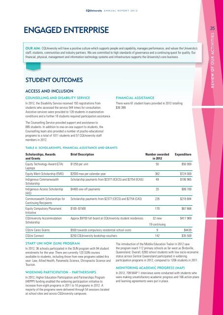 CQUniversity Annual Report - Central Queensland University