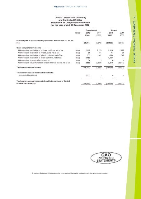 CQUniversity Annual Report - Central Queensland University