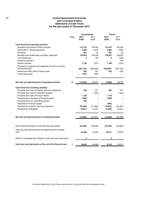 CQUniversity Annual Report - Central Queensland University