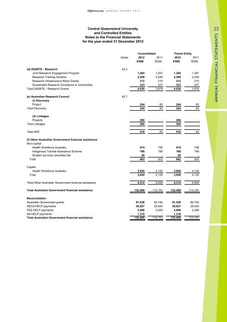 CQUniversity Annual Report - Central Queensland University