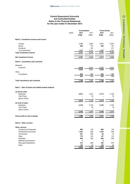 CQUniversity Annual Report - Central Queensland University