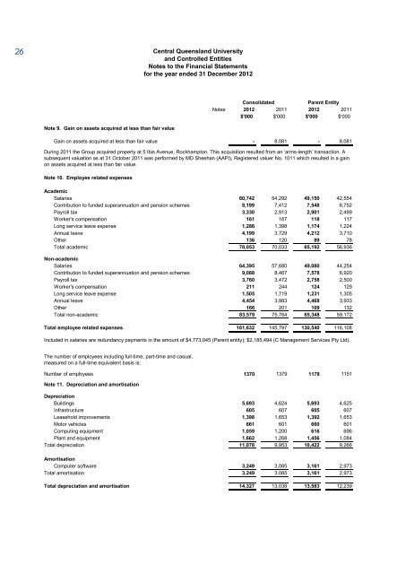 CQUniversity Annual Report - Central Queensland University