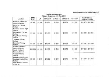 Teacher allowances payable to teachers in the Pilbara