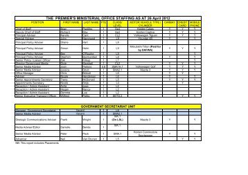 THE PREMIER'S MINISTERIAL OFFICE STAFFING AS AT 26 April ...