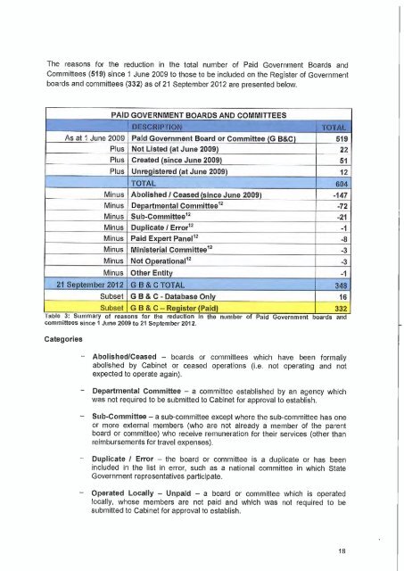 Government Boards and Committees, 21 September 2012