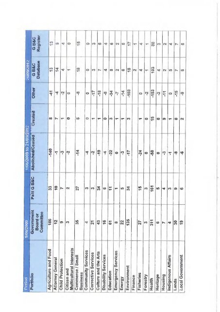 Government Boards and Committees, 21 September 2012