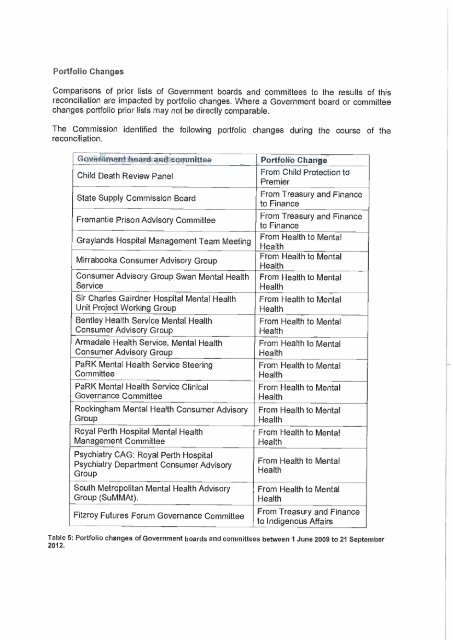 Government Boards and Committees, 21 September 2012