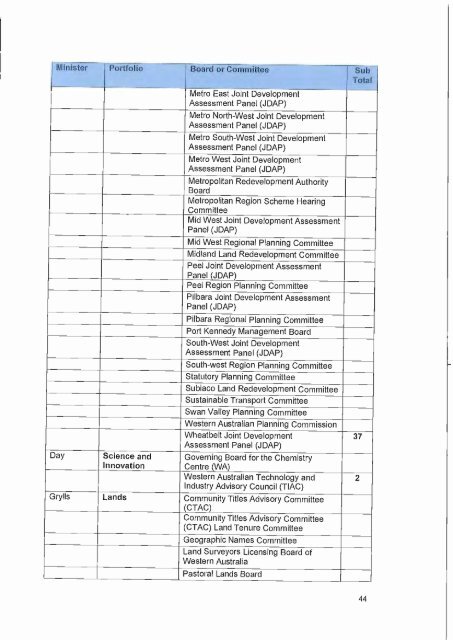 Government Boards and Committees, 21 September 2012