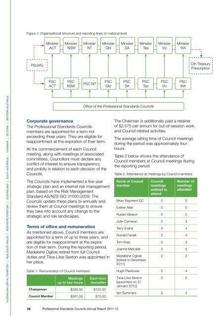 Annual Report 2011-12 - Parliament of Western Australia