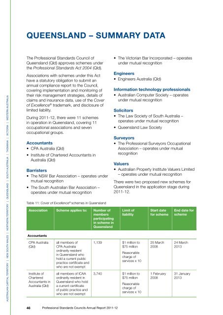 Annual Report 2011-12 - Parliament of Western Australia